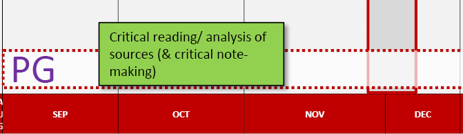PG tri 1: Critical reading/analysis of sources (& critical note-making)