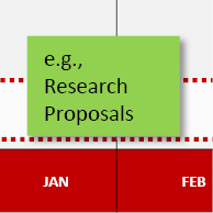 PG, tri 2: e.g. research proposals