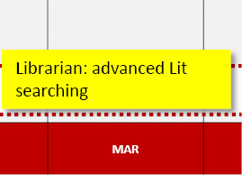 PG, tri 2: Librarian: advanced Lit searching.