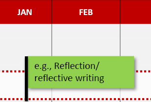 Year 1, Tri 2: e.g. Reflection/reflective writing