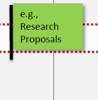 Year 3, Tri 2: e.g. Research proposals.