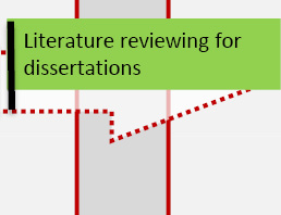 Year 3, Tri 2: Literature reviewing for dissertations.