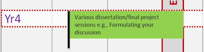 Year 4, Tri 1: Various dissertation/final project sessions e.g. formulating your own discussion.