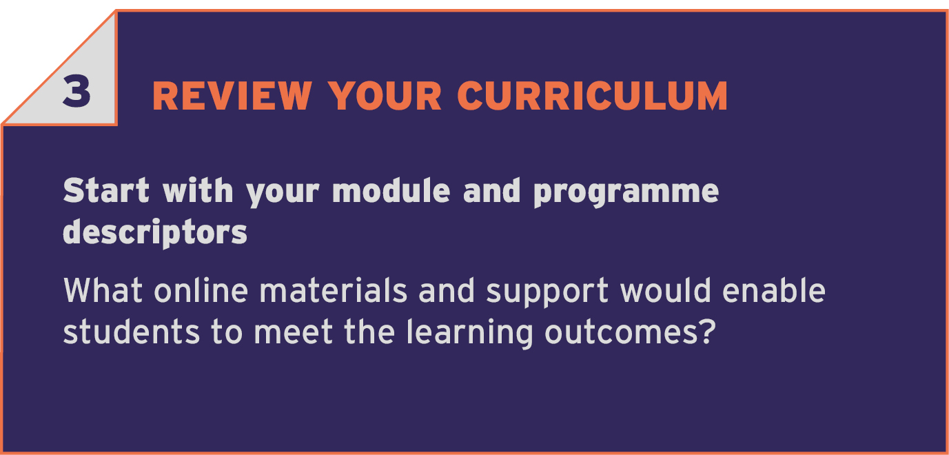 3 REVIEW YOUR CURRICULUM. Start with your module & programme descriptors. What online materials and support would enable students to meet the learning outcomes.
