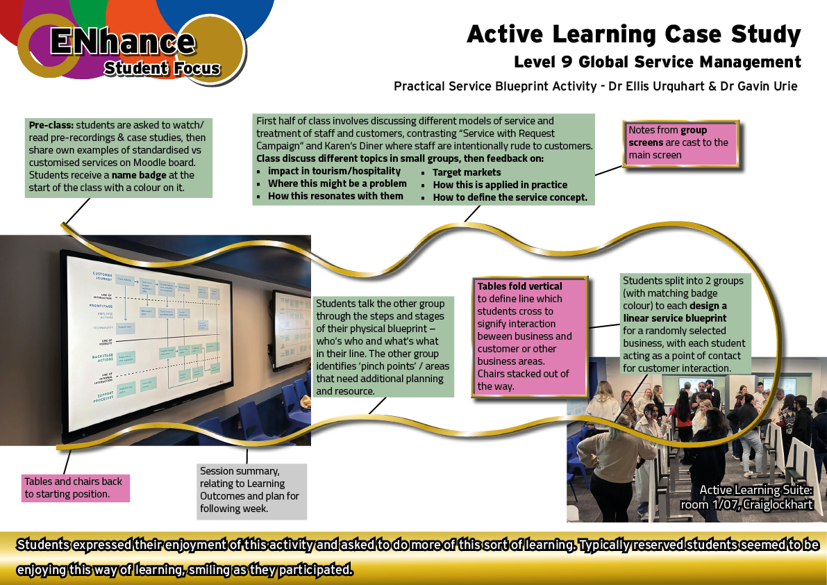 Active Learning poster TSM09126 service design and delivery. Click to access full PDF.