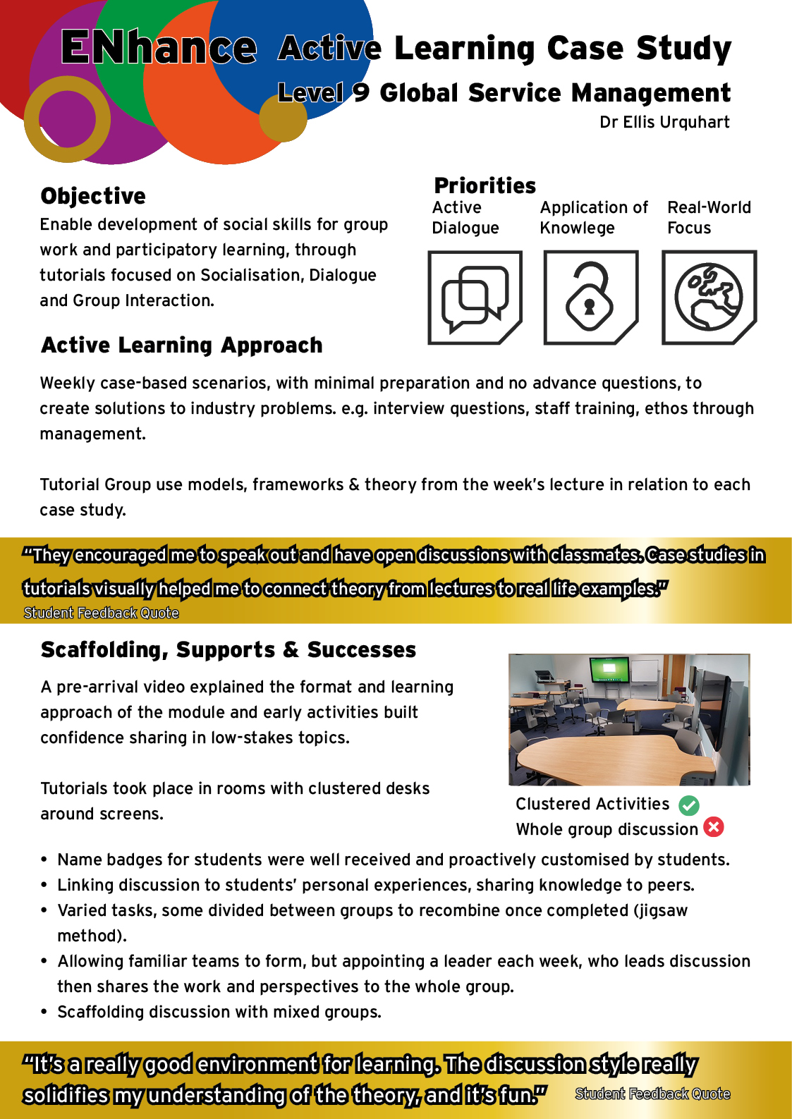 Global Service Management Active Learning Spaces poster. Click to access tagged PDF version. 