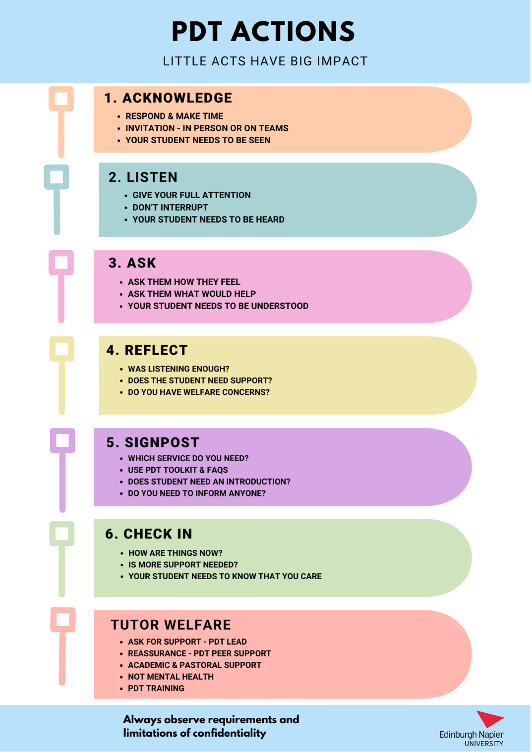 PDT Actions infographic. Click to access PDF version.