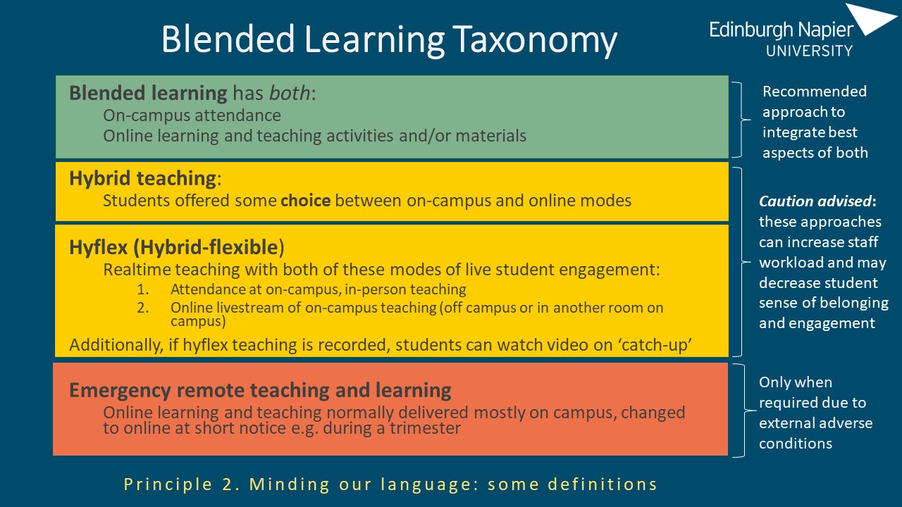 Blended Learning Taxonomy slide 1. Detailed text is in the Powerpoint file linked above.