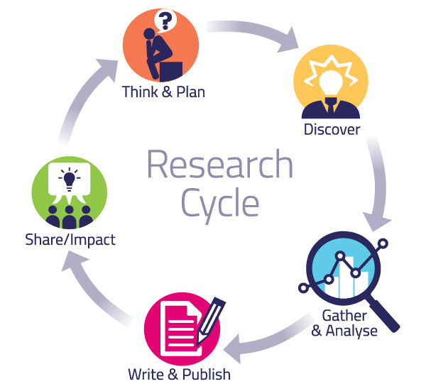 research-cycle.jpg
