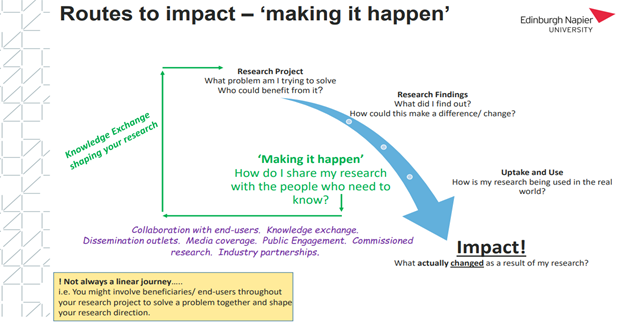 Routes to Impact graph Nov2022.png