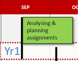 Year 1, Tri 1: Analysing & planning assignments