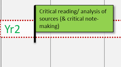Year 2 Tri 1: Critical reading/analysis of sources (& critical note-making)